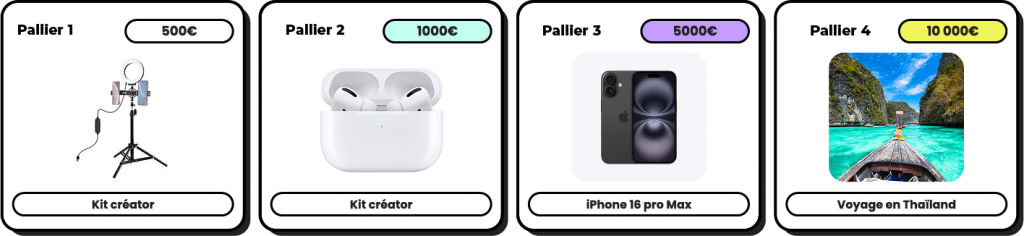 Pallier de programme de récompense Influensia