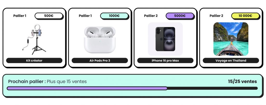 programme de récompense